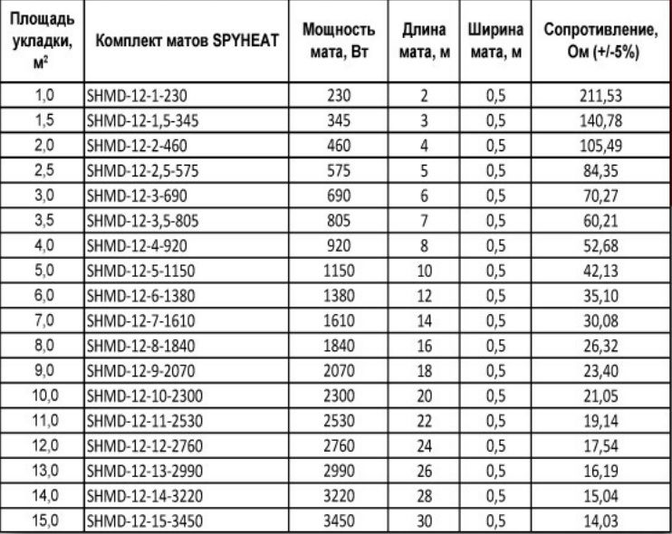 SHMD-12-N - ассортимент SHMD-12-N - ассортимент