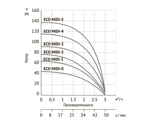 НПХ ECO MIDI НПХ ECO MIDI