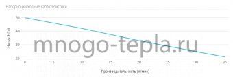 Насосная станция для полива Unipump AUTO QB 80-5, напор до 50 метров, расход до 45 л/мин, всасывание до 5 метров, гидроаккумулятор 5 литров, поверхностная - №1