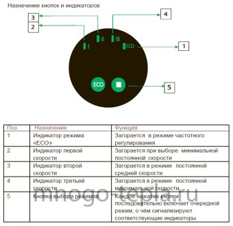Циркуляционный насос ECO TIM AM-EAC25-4-180, напор до 4 метров, монтажная длина 180, с частотным регулированием - №1