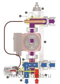 Cмесительный узел для теплого пола JH-1036 TIM - №1