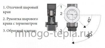 Насосная группа быстрого монтажа NG-MK-0101L TIM с трехходовым смесительным клапаном (слева) - №1