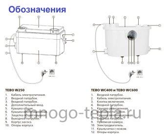 Канализационный насос с измельчителем для туалета TEBO WC 600, до 9 метров, до 150 л/мин - №1