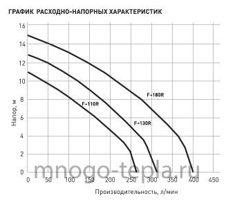 Фекальный насос с измельчителем Oasis F-110R, 1100 Вт, с поплавком, для тяжелых условий, размер фракций до 50 мм - №1