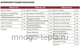 Канализационный насос с измельчителем для унитаза TEBO WC 400, до 6 метров, до 100 л/мин - №1