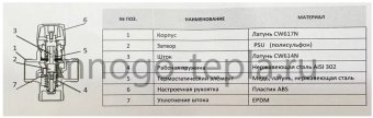 Термостатический смесительный клапан ZEISSLER ZSm.412.166005, подсоединение 3/4" НР, регулировка температуры 35-60°С, KV 1.6 - №1