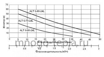 Насосная станция для воды AltStream ALT G-70-24L, напор 50 метров, до 45 л/мин, всасывание 8 метров, поверхностная - №1