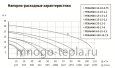 Насос фекальный с измельчителем для откачки канализации UNIPUMP FEKAMAX 15-13-1,5 (перекачка до 27 м³/час, напор до 17 метров) - №3