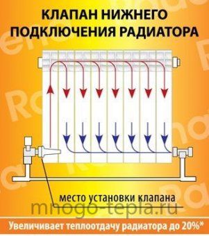 Клапан нижней подводки 1"х¾" для радиатора правый - №1