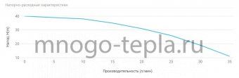 Насосная станция глубина 15 метров Unipump AUTO DP 750-50, напор до 40 метров, расход до 40 л/мин, всасывание до 15 метров, гидроаккумулятор 50 литров, поверхностная - №1